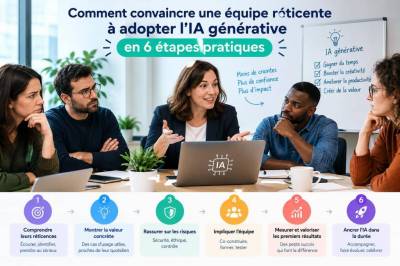 Comment convaincre une équipe réticente à adopter l'ia générative en 6 étapes pratiques